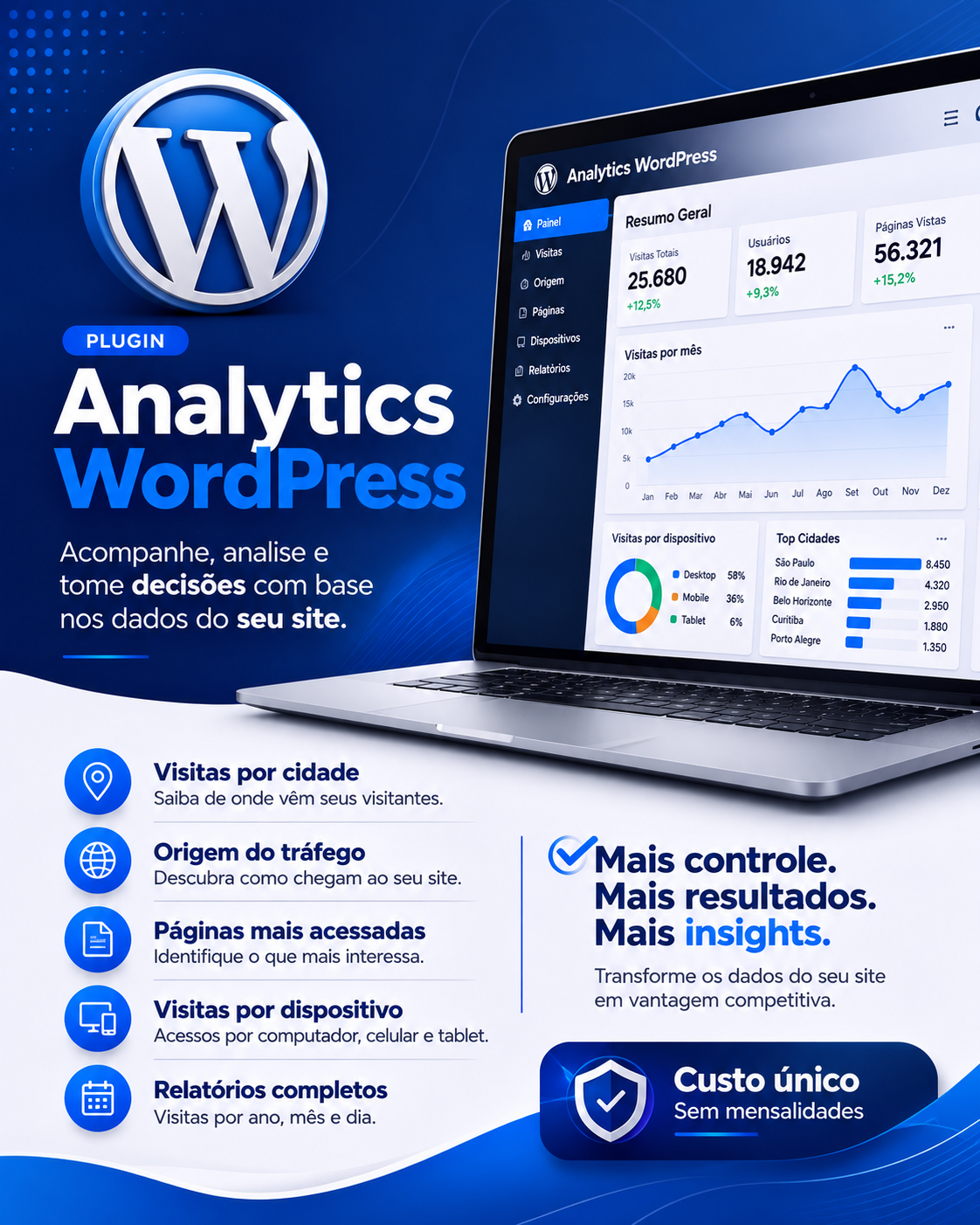 Analytics WordPress visitas do seu site WordPress